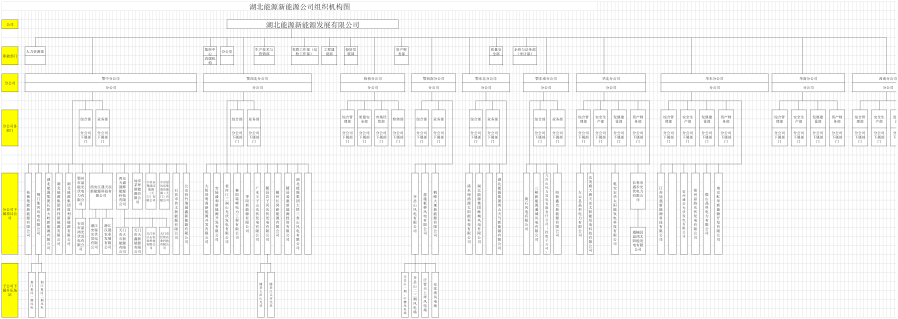 附件2 - 湖北能源集團(tuán)新能源發(fā)展有限公司組織機(jī)構(gòu)圖